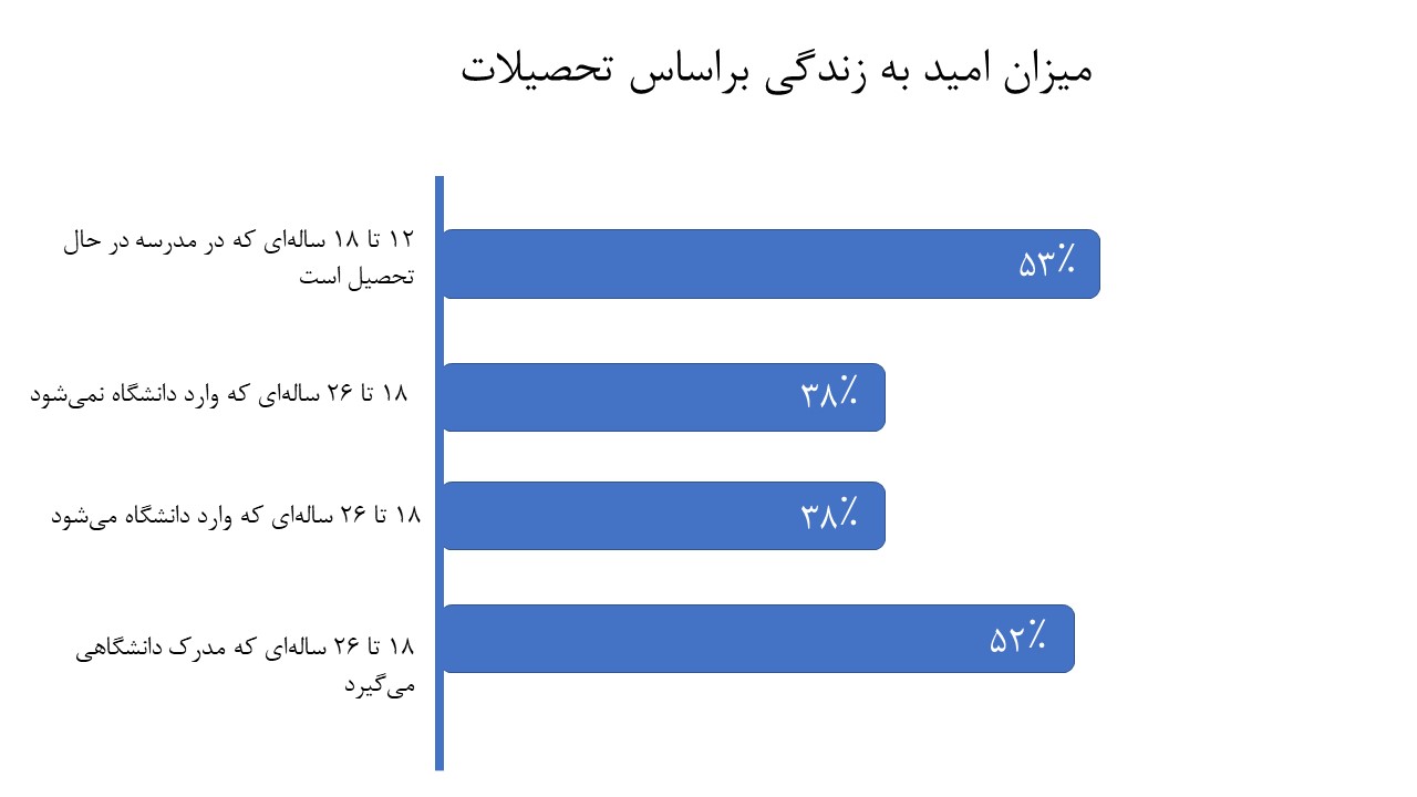 زدها کمتر از بقیه خوشحالند / نسل قربانی اینترنت و شبکههای اجتماعی