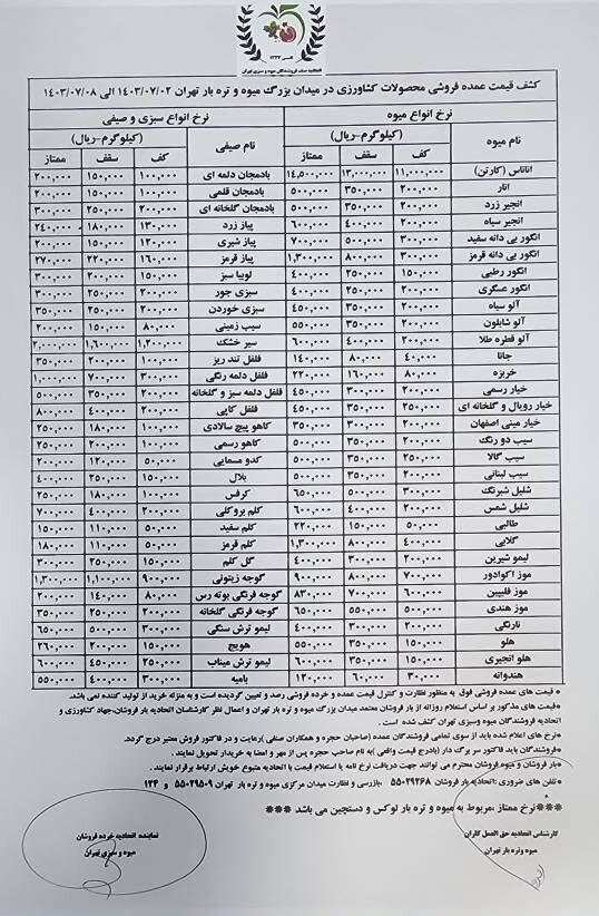 قیمت روز میوه و سبزیجات دوشنبه ۲ مهر ۱۴۰۳