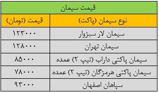 قیمت جدید سیمان سه‌شنبه ۳ مهر ۱۴۰۳