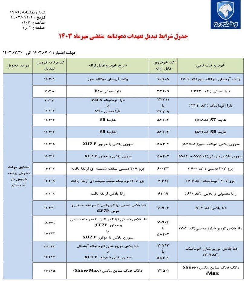 طرح تبدیل حواله ۱۴ محصول ایران‌خودرو اعلام شد