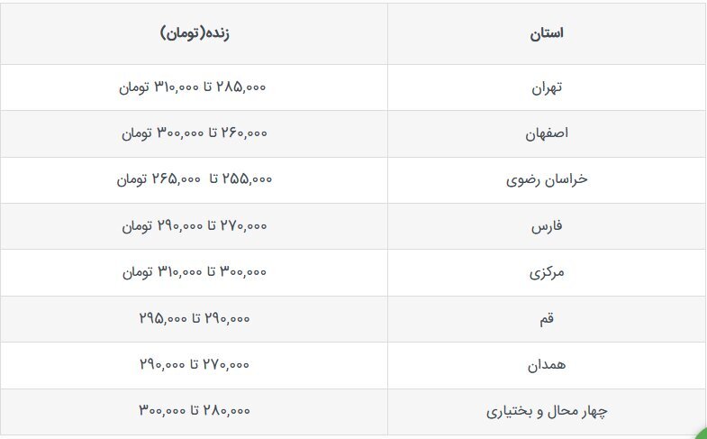 قیمت جدید دام‌ زنده ۵ مهرماه ۱۴۰۳ اعلام شد + جدول