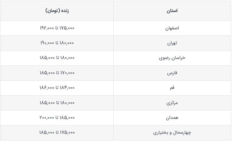 قیمت جدید دام‌ زنده ۵ مهرماه ۱۴۰۳ اعلام شد + جدول