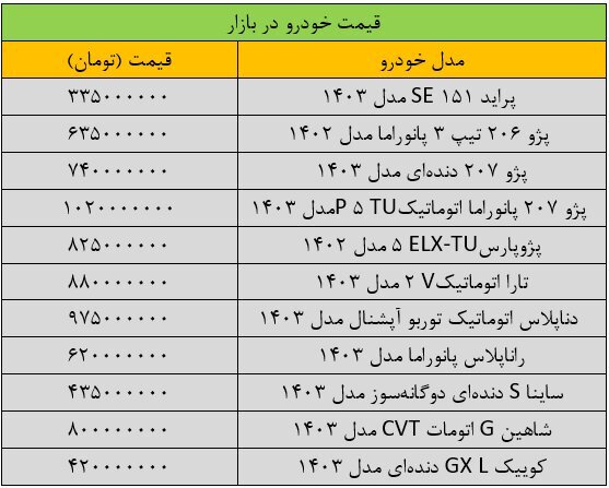 تغییر عجیب قیمت‌ها در بازار خودرو + جزئیات