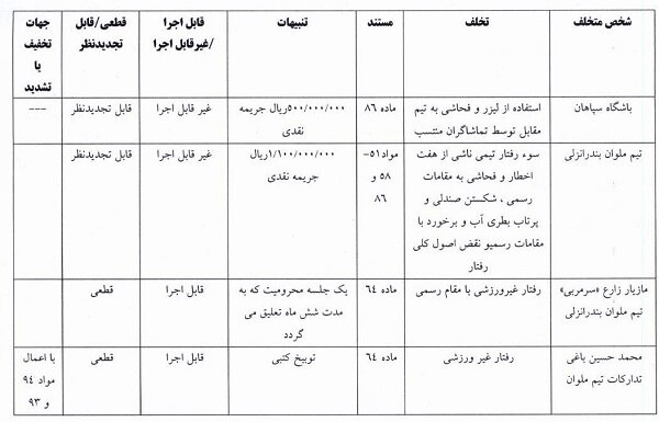 رای انضباطی دیدار سپاهان - ملوان اعلام شد