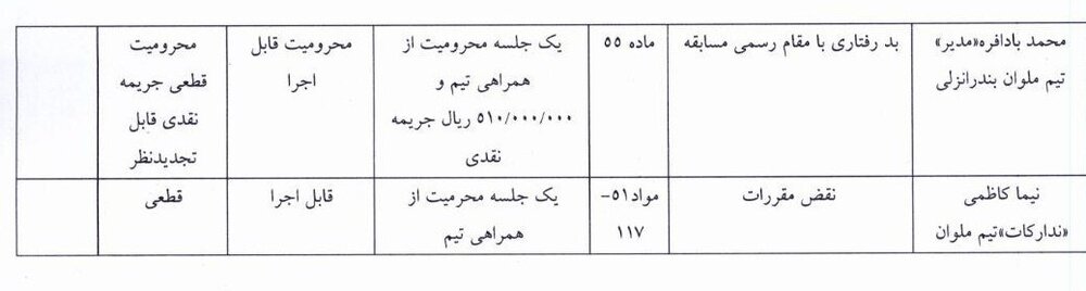 رای انضباطی دیدار سپاهان - ملوان اعلام شد