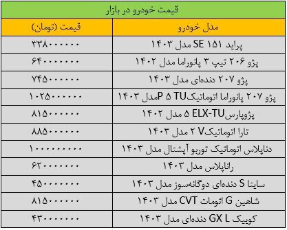 شیب تند ریزش قیمت خودرو در بازار + جدول