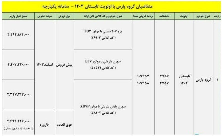 طرح تبدیل حواله خودرو پژو پارس به ۳ خودرو + جزئیات