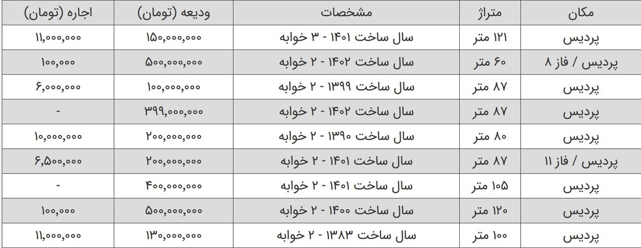 رهن کامل خانه در پردیس چهارشنبه ۲۵ مهر ۱۴۰۳