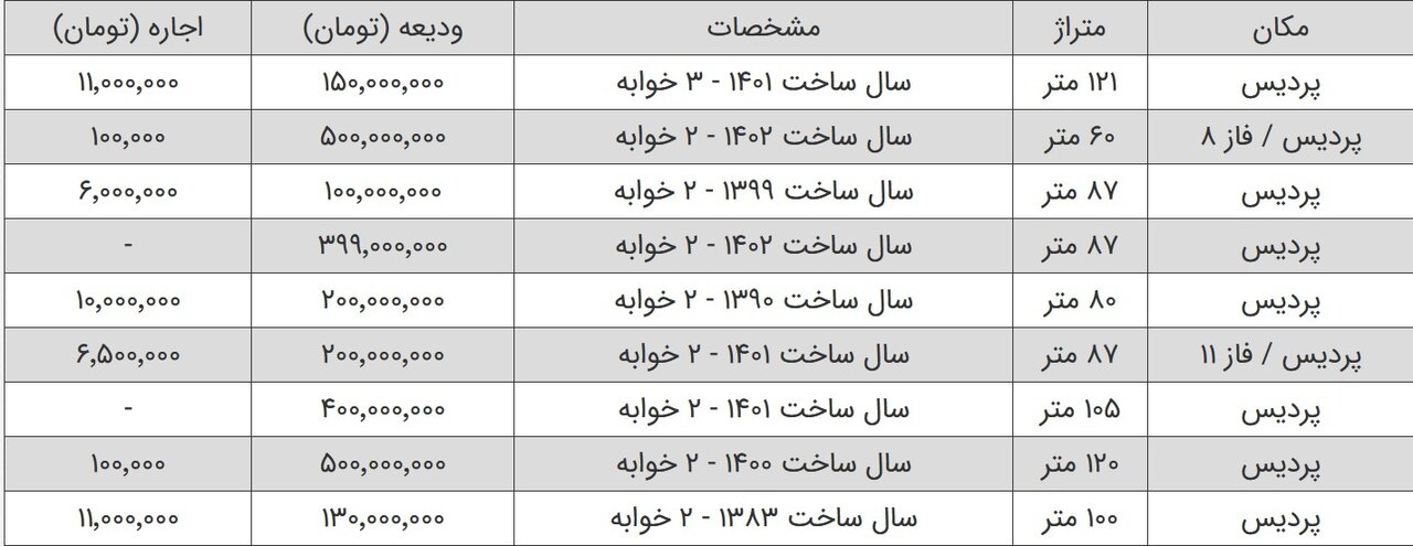 رهن کامل خانه در پردیس چهارشنبه ۲۵ مهر ۱۴۰۳