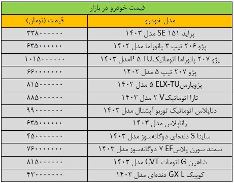 قیمت پژوپارس تغییر کرد + جدول