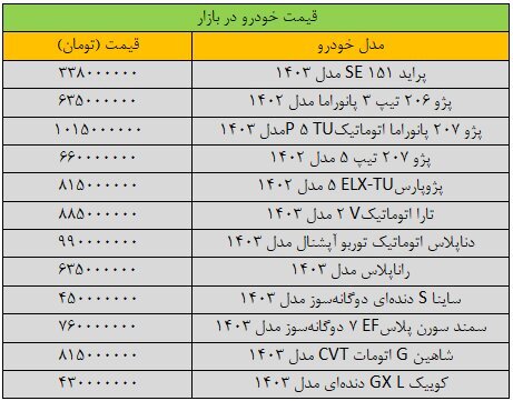قیمت پژوپارس تغییر کرد + جدول