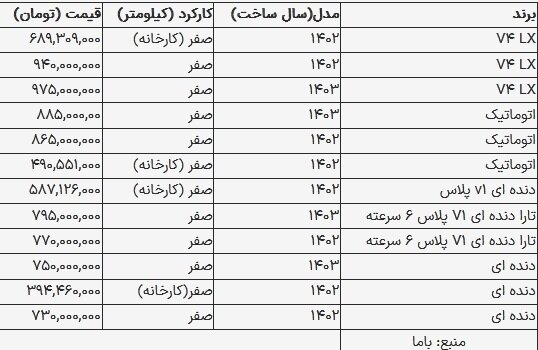 تارا اتوماتیک در یک قدمی یک میلیاردی شدن + جدول