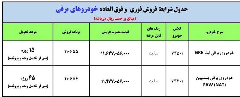 فروش فوری خودروهای برقی ایران خودرو + شرایط