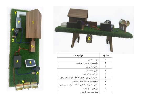 حل مشکل گرمایش مرغداری‌ها با سیستم هوشمند فناوران دانشگاه آزاد