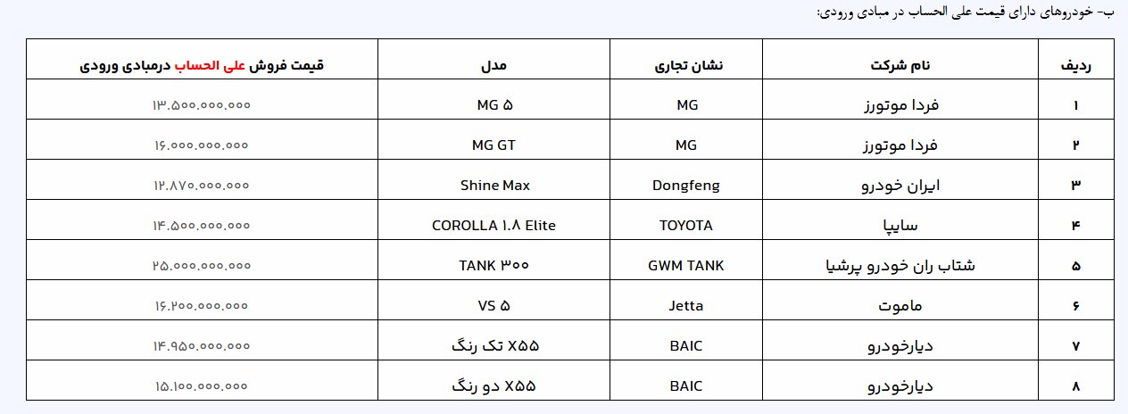 فروش ۲۰ خودروی وارداتی آغاز شد