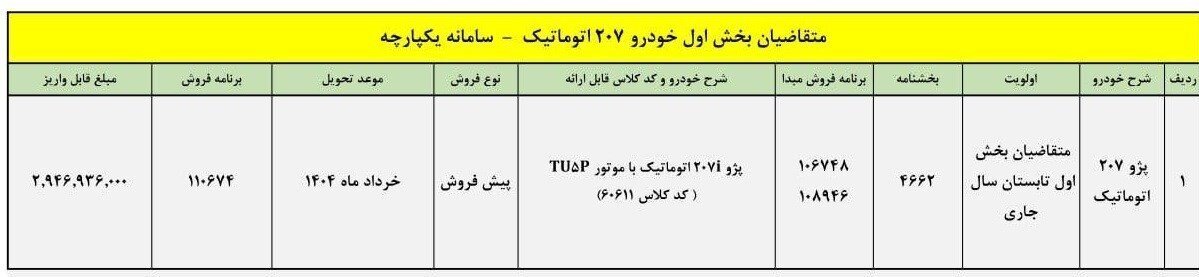 طرح پیش فروش پژو ۲۰۷ اتوماتیک آبان ۱۴۰۳