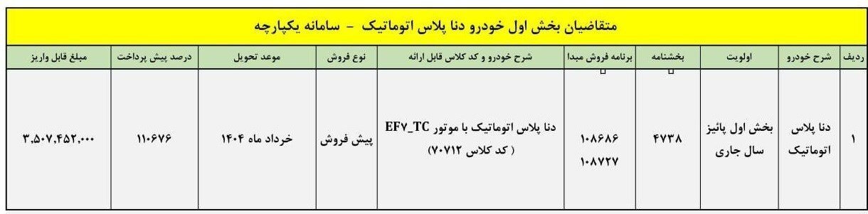 جزئیات طرح جدید پیش فروش دنا پلاس اتوماتیک آبان ۱۴۰۳