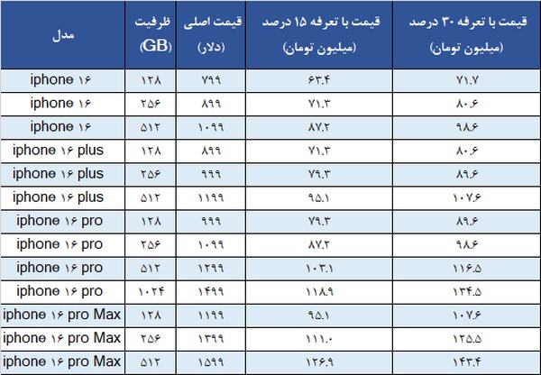 قیمت روز گوشی آیفون دوشنبه ۱۴ آبان ۱۴۰۳