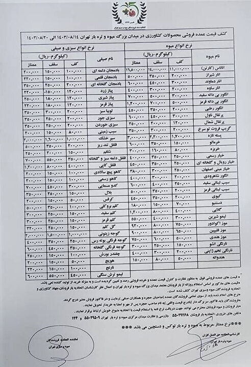 قیمت میوه و سبزیجات دوشنبه ۱۴ آبان ۱۴۰۳