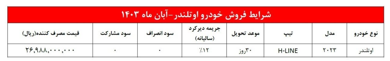 اعلام شرایط جدید فروش میتسوبیشی اوتلندر ۲۰۲۳ + جدول