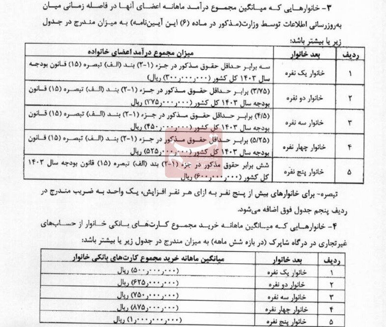 ۶ شاخص جدید دهک‌بندی برای حذف احتمالی یارانه