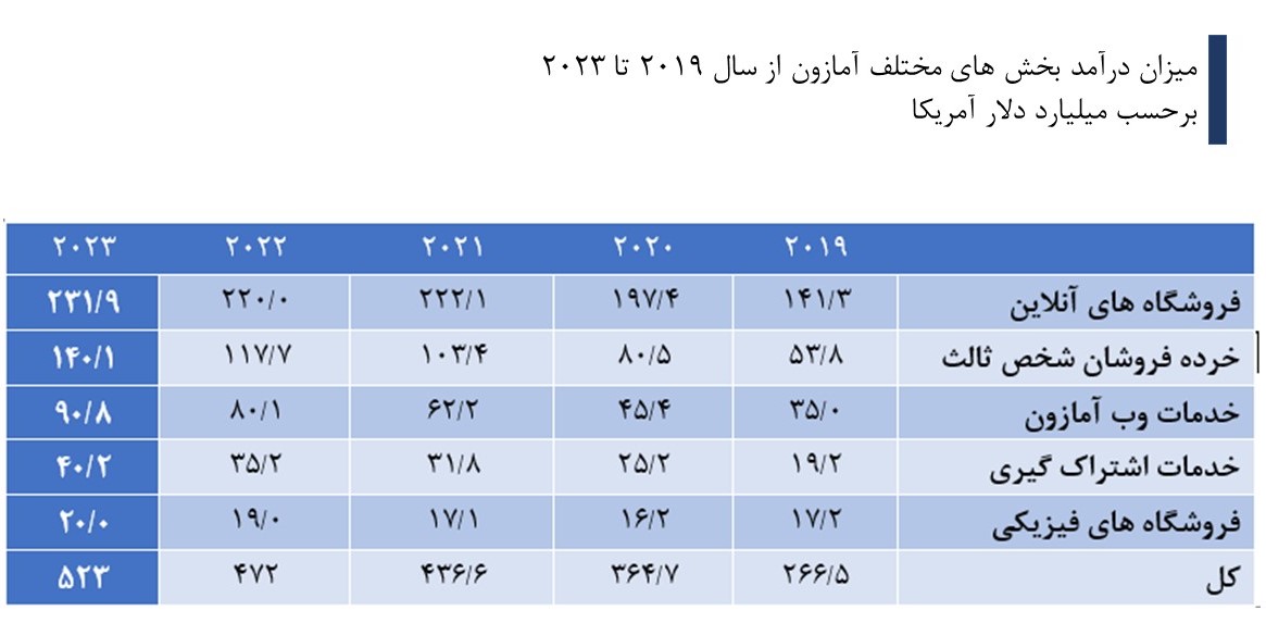 آمازون در قبضه چشم‌بادامی‌ها / ۷۰ درصد محصولات چینی است