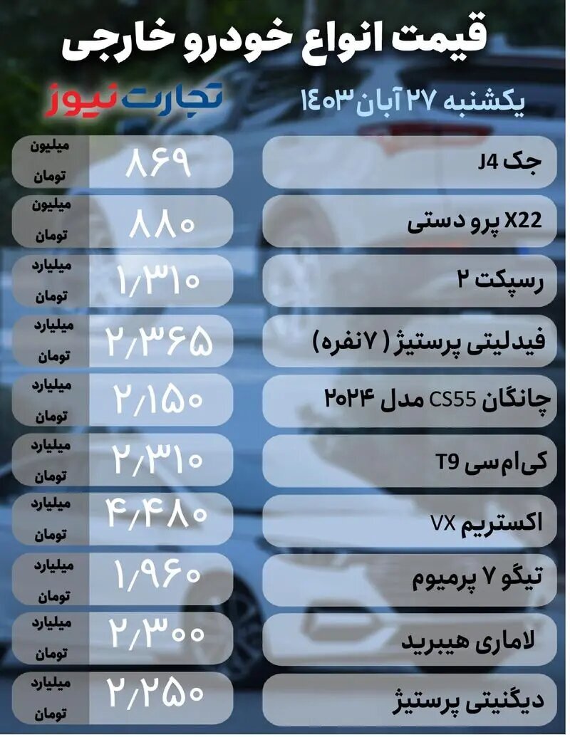 یک محصول ایران‌خودرو رکورددار افزایش قیمت در بازار داخل شد + جدول