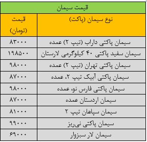 قیمت جدید سیمان دوشنبه ۲۸ آبان ۱۴۰۳