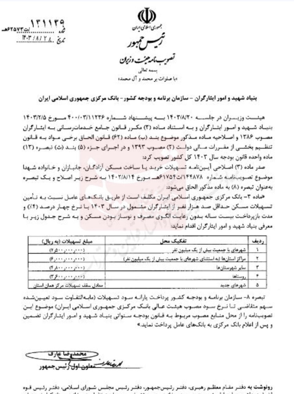 سقف وام مسکن ایثارگران به ۷۵۰ میلیون تومان افزایش یافت