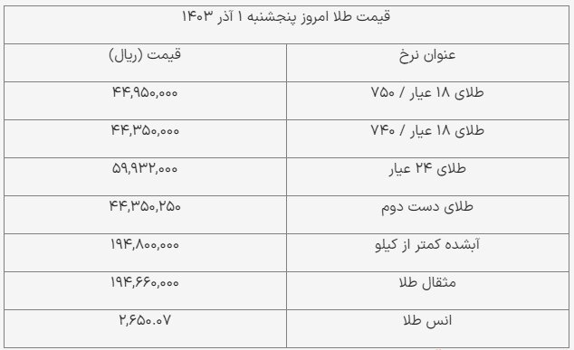 قیمت سکه و طلا امروز ۱ آذر ۱۴۰۳ + جدول