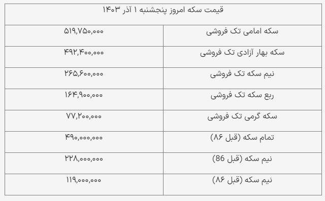 قیمت سکه و طلا امروز ۱ آذر ۱۴۰۳ + جدول