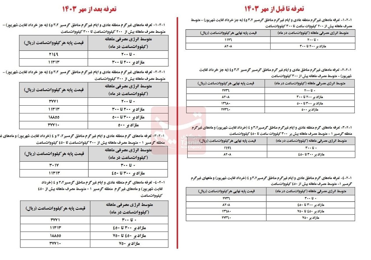 افزایش ۳۸ درصدی تعرفه برق خانگی از ابتدای پاییز