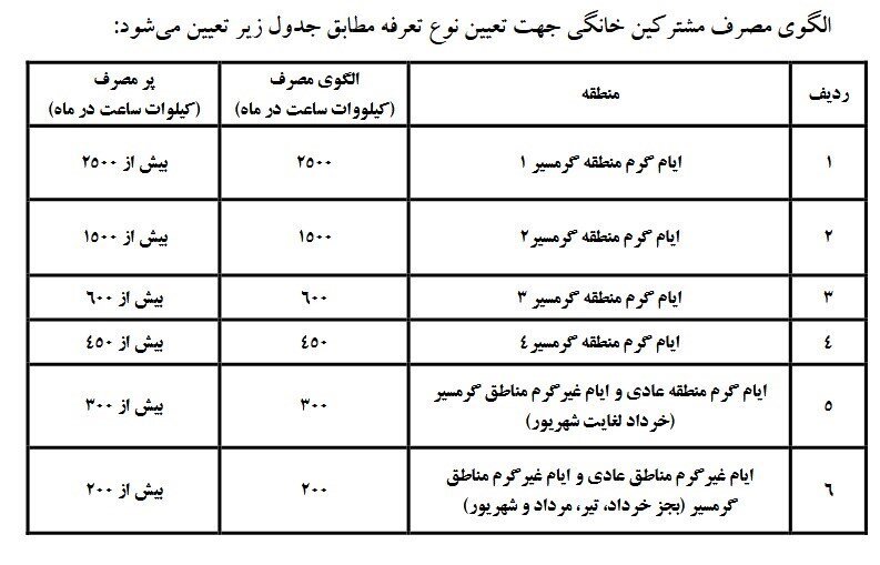 افزایش ۳۸ درصدی تعرفه برق خانگی از ابتدای پاییز