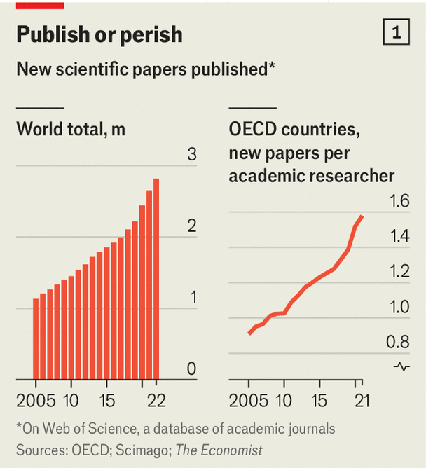 انتشارات یا مقالهفروشی؟/ ناشران علمی دنیا بیش از هر زمان دیگری مقاله تولید میکنند