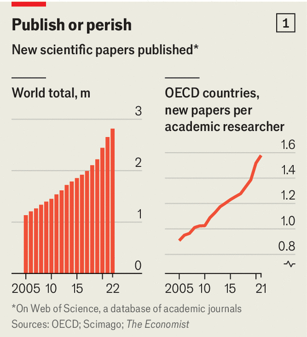 انتشارات یا مقاله‌فروشی؟/ ناشران علمی دنیا بیش از هر زمان دیگری مقاله تولید می‌کنند