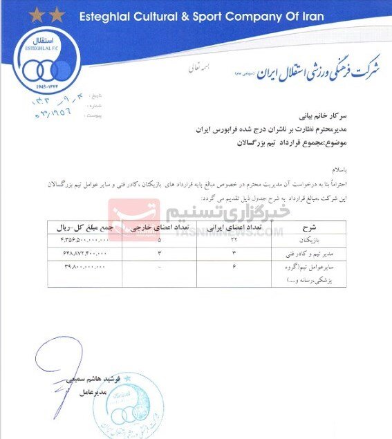 رقم قرارداد استقلالی‌ها؛ ۴۳۵ میلیارد برای ۲۷ بازیکن!