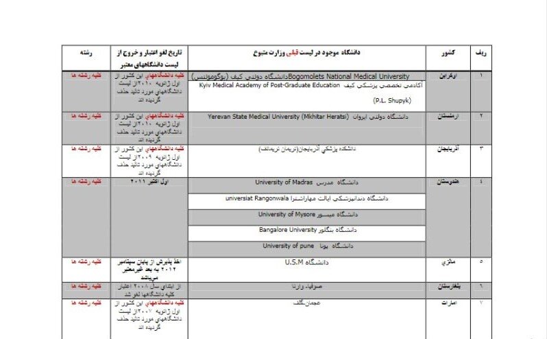 مدارک دکتری و پزشکی دانشگاه‌های آذربایجان اعتبار ندارند