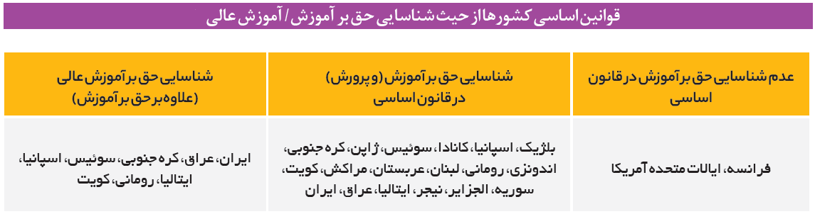 محدود شدن نقش دولت به ارائهکننده انحصاری آموزش عالی/ وظیفه دولت در اجرای اصل ۳۰ قانون مبهم است