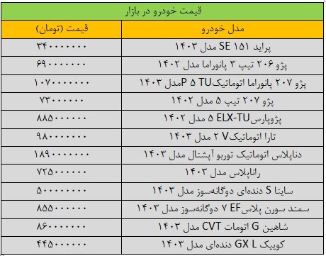 جهش قیمت پژوپارس در بازار + آخرین قیمت خودروها