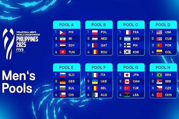 برنامه بازیهای ایران در والیبال قهرمانی جهان ۲۰۲۵