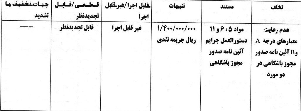 جریمه نقدی برای استقلال و ملوان