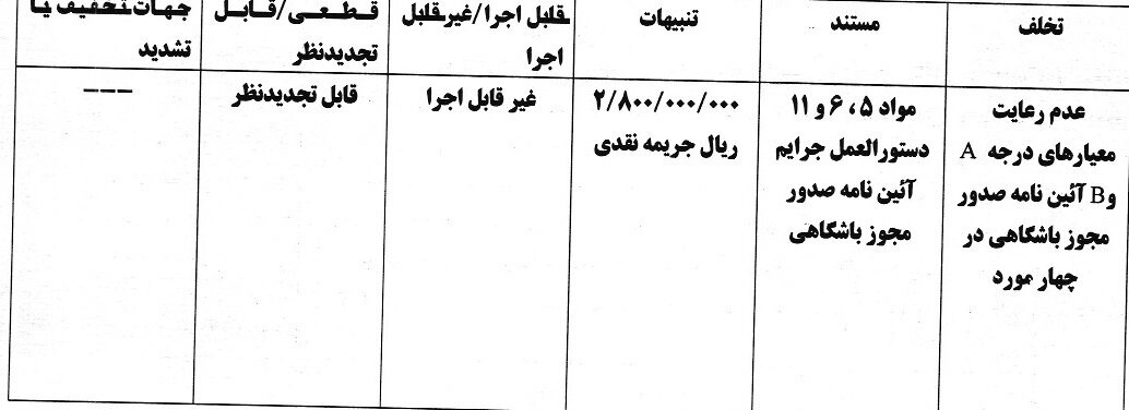 جریمه نقدی برای استقلال و ملوان