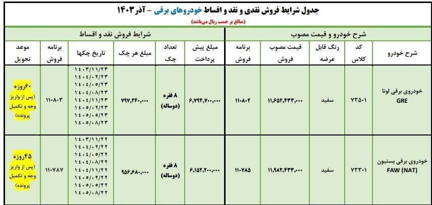 طرح جدید ایران خودرو برای فروش۲ خودروی برقی + جزئیات