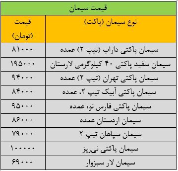 قیمت جدید سیمان سه‌شنبه ۱۳ آذر ۱۴۰۳