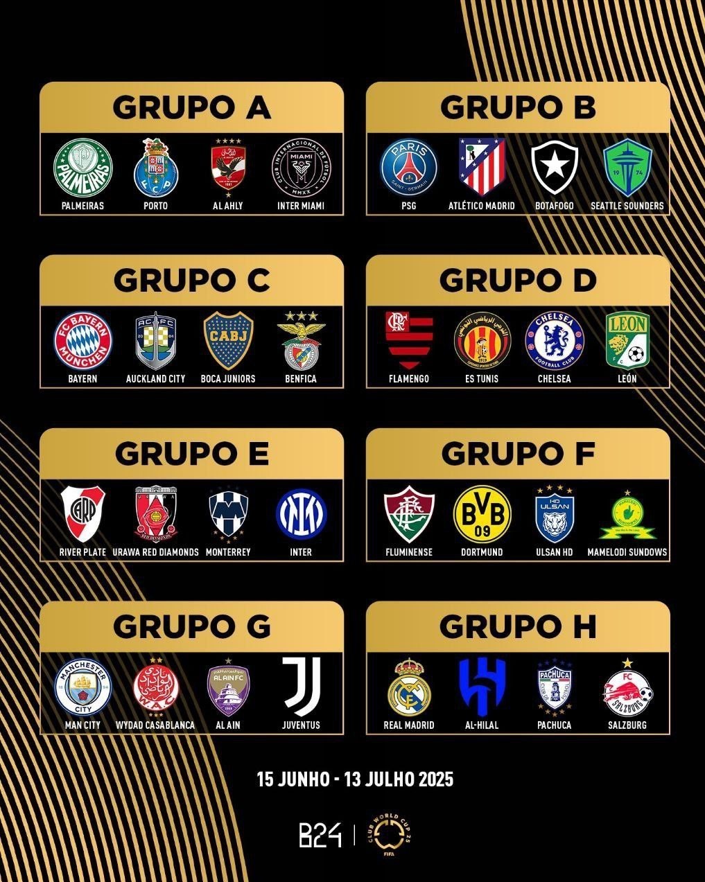 واکنش مدیران باشگاههای اروپایی به قرعهکشی مسابقات جام جهانی باشگاهها ۲۰۲۵