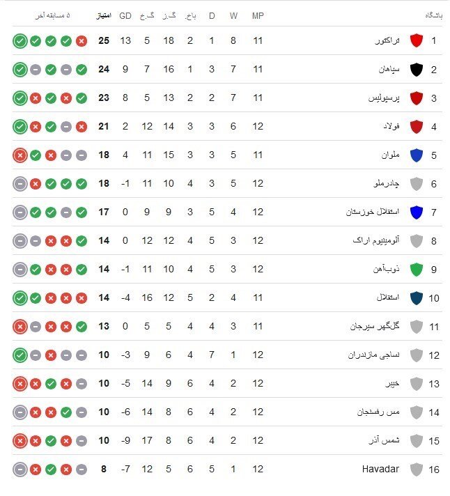 بازگشت نساجی به تنظیمات کارخانه/ VAR علیه تیم الهامی