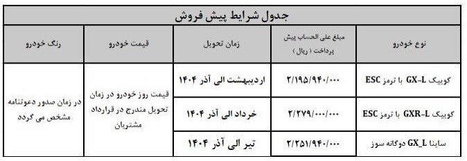 شرایط پیش فروش۳ محصول شرکت سایپا+ جدول