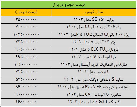 ترمز افزایش قیمت خودرو کشیده شد + جدول