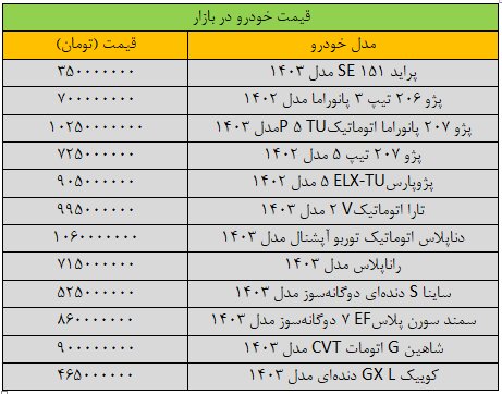 ترمز افزایش قیمت خودرو کشیده شد + جدول