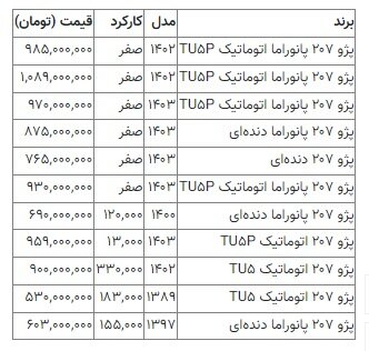 قیمت انواع مدلهای پژو ۲۰۷ امروز ۲۹ آذر ۱۴۰۳